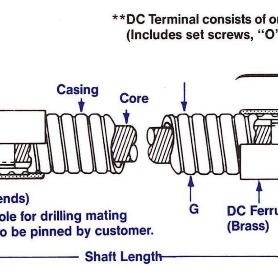 vincecookflexibleshaftassembly Elliott Manufacturing