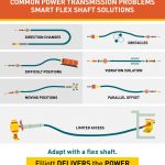 Flexible Shaft Options