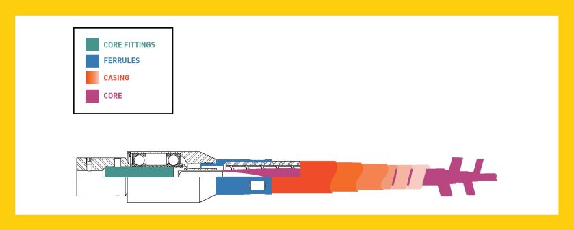 Flex shaft components