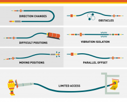Flexible Shafts in Action